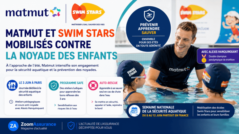 Matmut s’engage avec Swim Stars pour réduire les noyades infantiles, avec des ateliers SAFE et un programme Auto-Rescue dès 3 ans en 2026.