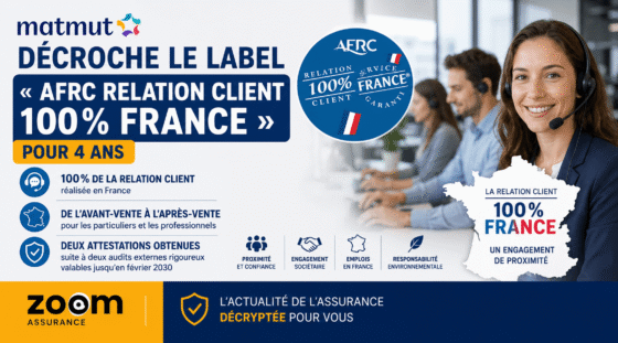 La Matmut obtient la marque AFRC Relation Client 100% France jusqu’en 2030, garantissant un service client intégralement réalisé sur le territoire national.