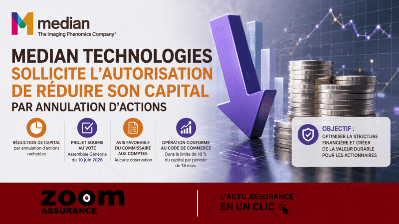 Median Technologies soumet une réduction de capital de 10 % via annulation d’actions, validée par son commissaire aux comptes PwC, impactant actionnaires et épargnants.