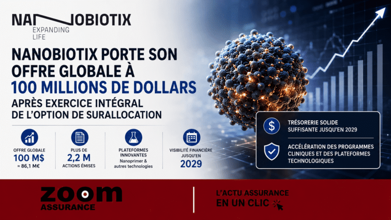 Nanobiotix sécurise 100 M$ pour financer ses innovations en oncologie, assurant une trésorerie stable jusqu’en 2029 et renforçant sa R&D au bénéfice des patients.