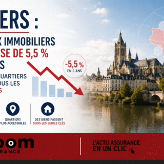 Nevers affiche un prix moyen de 1 189 €/m², marché immobilier accessible en Bourgogne, avec stabilisation prévue et 79 jours en délai de vente.