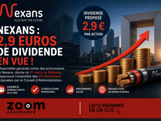 Nexans 2026 : l’Assemblée générale a validé un dividende de 2,90 € par action (+11,5%) et renouvelé la gouvernance avec 80% d’administrateurs indépendants.