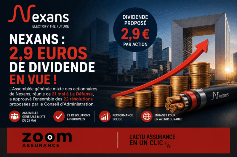 Nexans 2026 : l’Assemblée générale a validé un dividende de 2,90 € par action (+11,5%) et renouvelé la gouvernance avec 80% d’administrateurs indépendants.