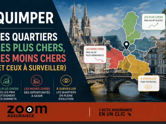 Quimper 2026 : prix immobiliers entre 2 197 €/m² et 2 660 €/m² selon quartiers, avec une hausse de 0,9 % sur 3 mois et des perspectives positives.