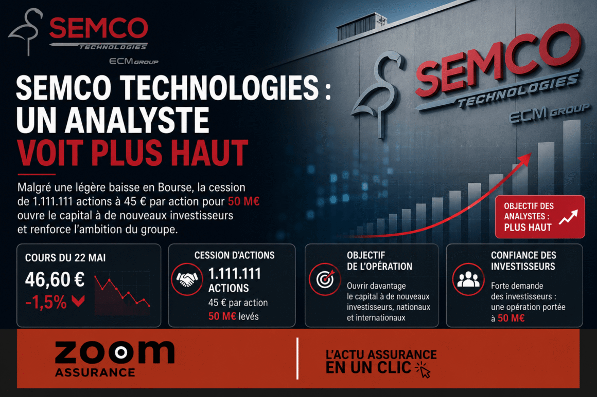 Semco Technologies prévoit d’augmenter sa capacité en 2026 via une levée de 50 M€, renforçant sa croissance et la valorisation pour ses actionnaires.