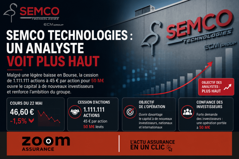 Semco Technologies prévoit d’augmenter sa capacité en 2026 via une levée de 50 M€, renforçant sa croissance et la valorisation pour ses actionnaires.