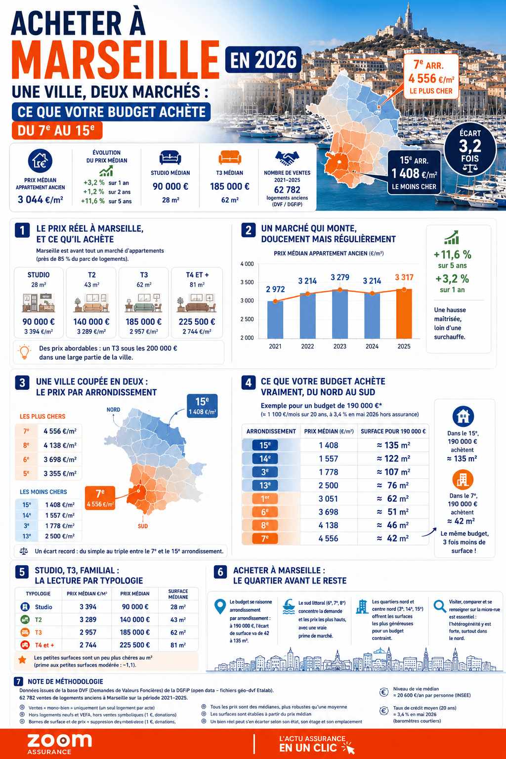 acheter-a-marseille-prix-immobilier-a-marseille-2