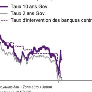 Assurance CNP prêt immobilier 2026 : garanties obligatoires, conditions d’adhésion et coûts détaillés selon l’article L313-12 du Code de la consommation.