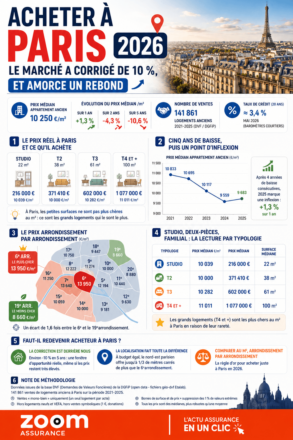 immobilier-a-paris-le-marche-en-2026-immobilier-a-paris